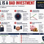 Why IUL Is a Bad Investment