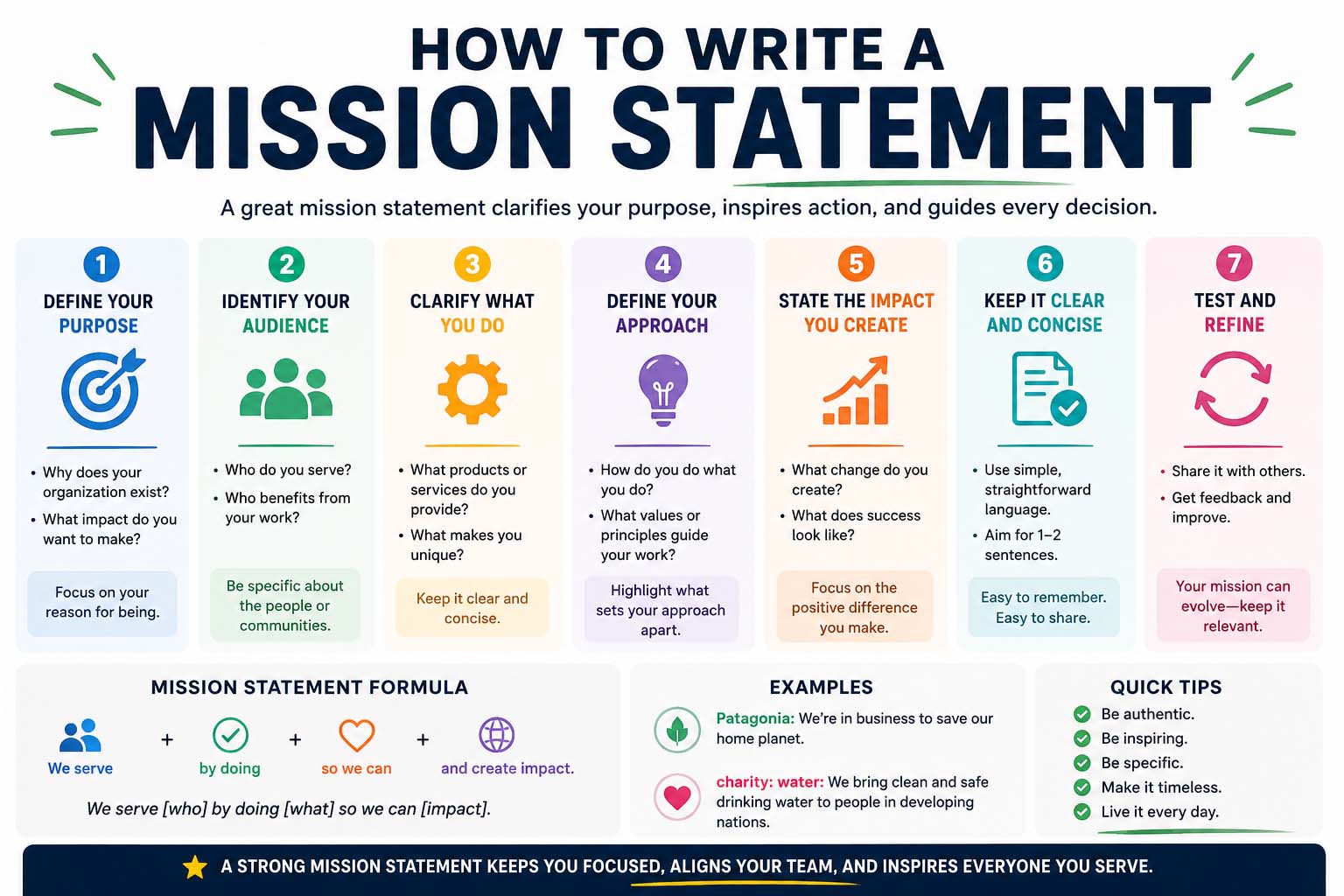 how to write a mission statement