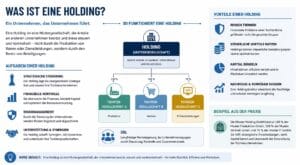 was ist eine holding