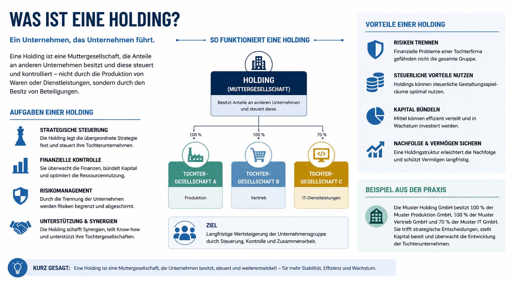 was ist eine holding