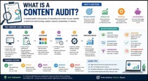 what is a content audit