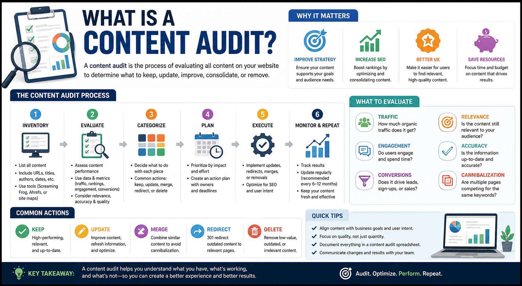 what is a content audit