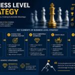 business level strategy