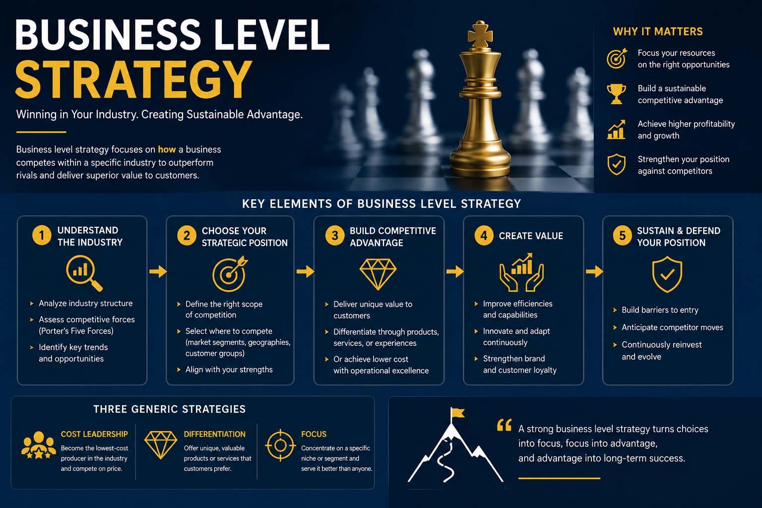 business level strategy
