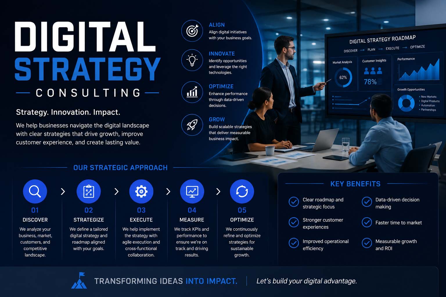 digital strategy consulting