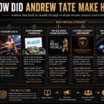 how did andrew tate make his money