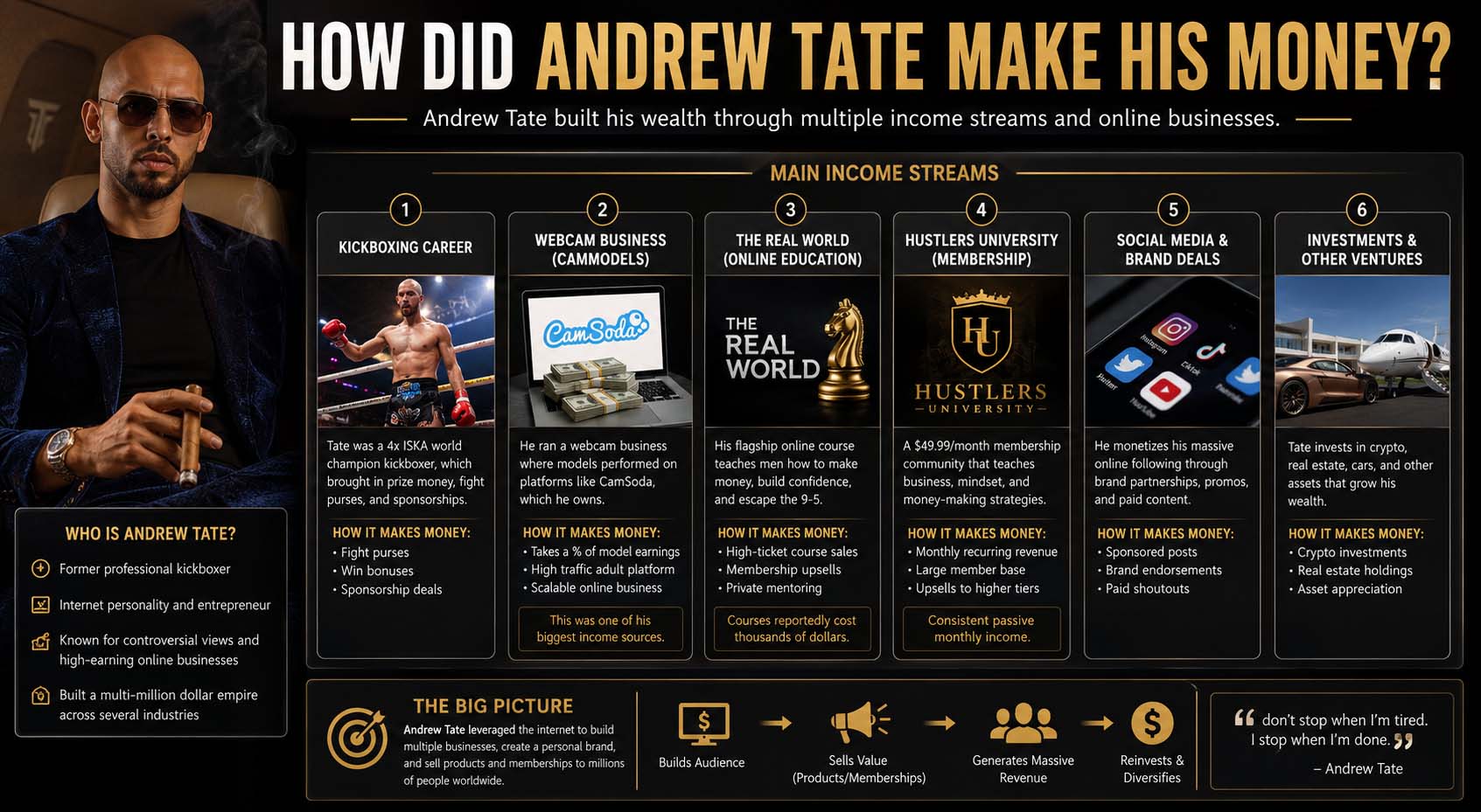 how did andrew tate make his money