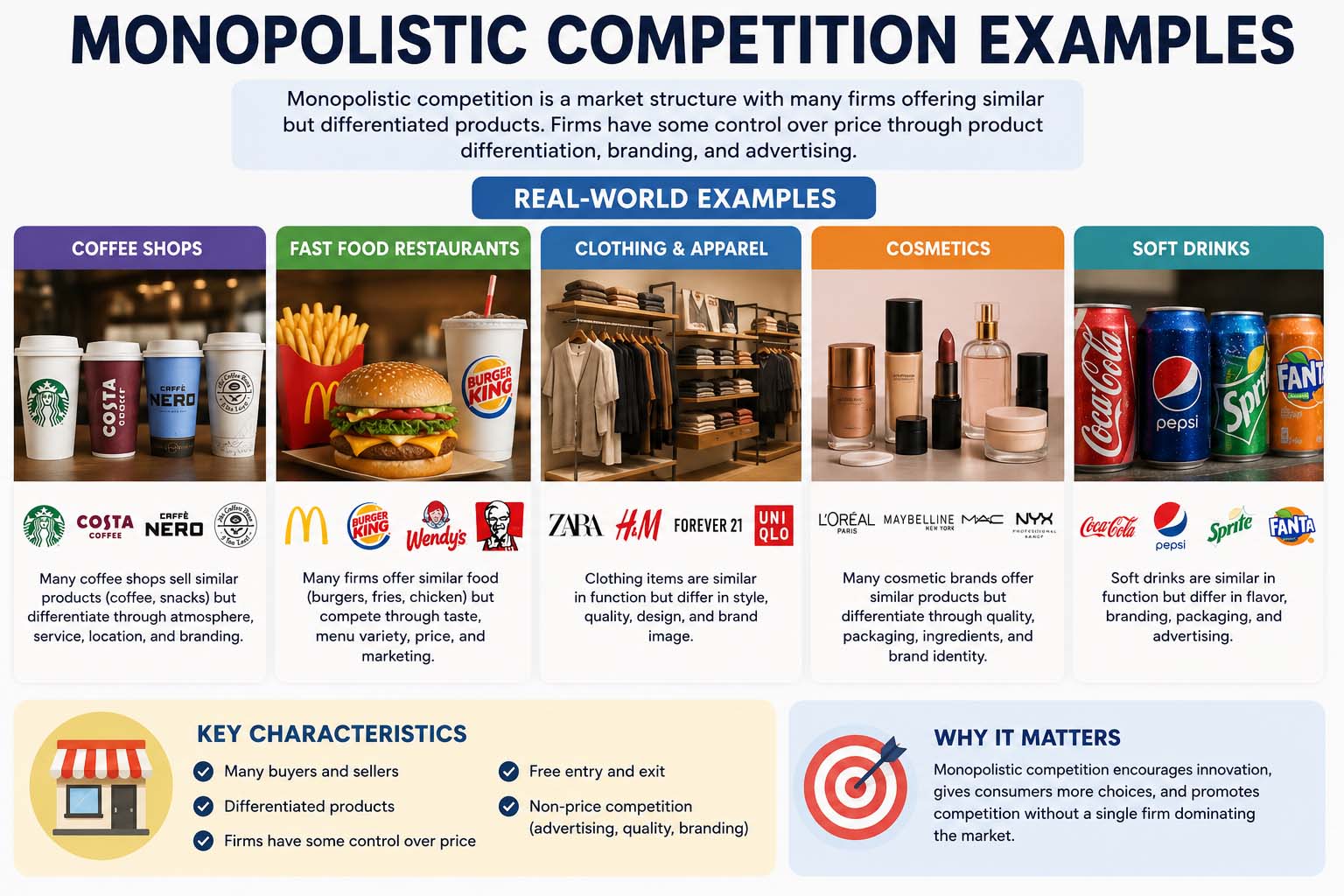 monopolistic competition examples