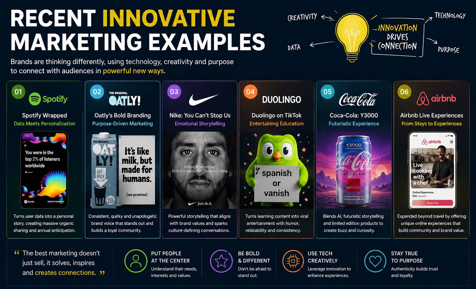 recent innovative marketing examples