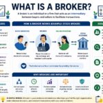 what is a broker