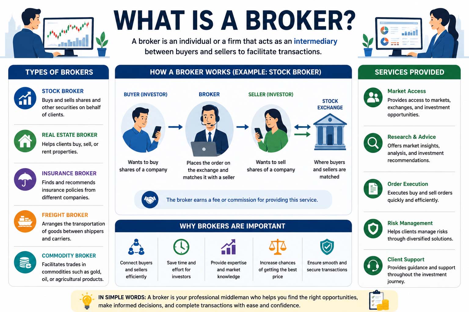what is a broker
