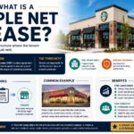 what is a triple net lease