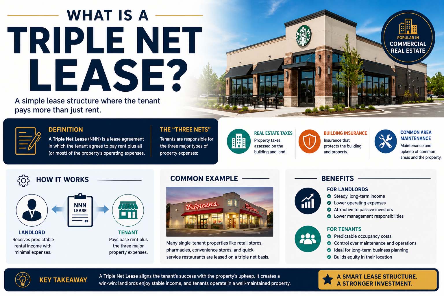 what is a triple net lease