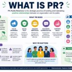what is pr