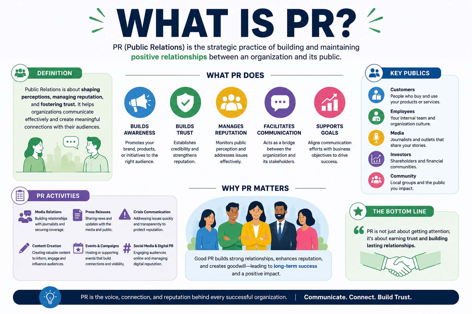 what is pr