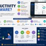 what is productivity software