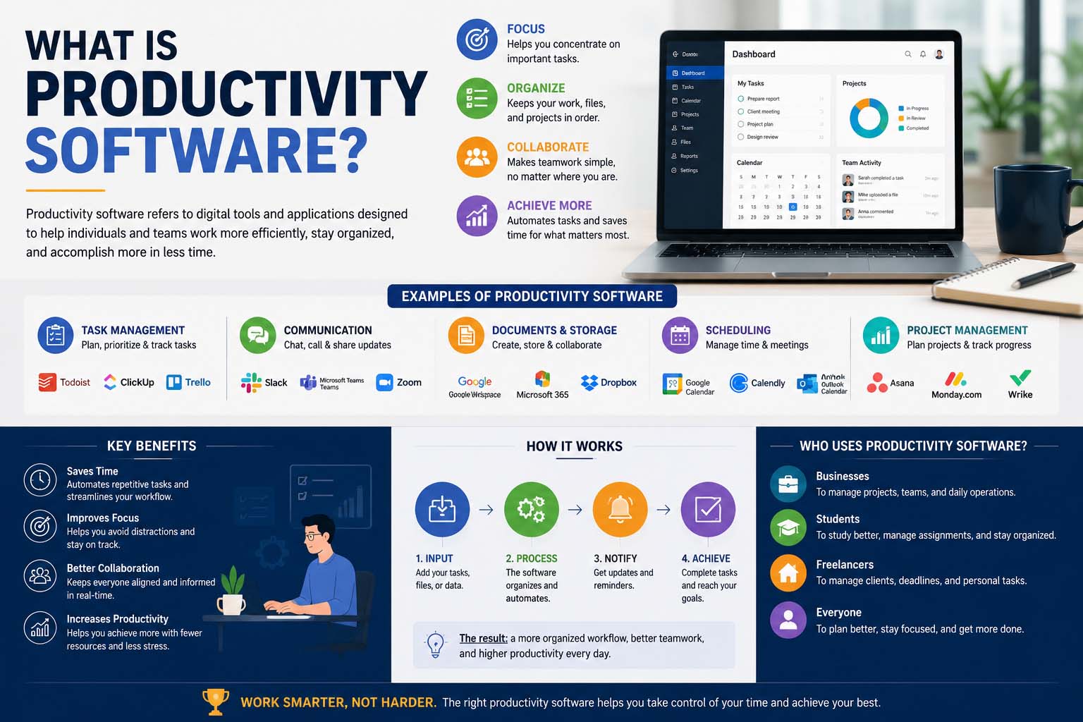 what is productivity software