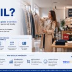 what is retail