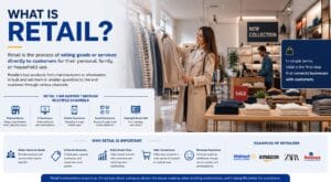 what is retail
