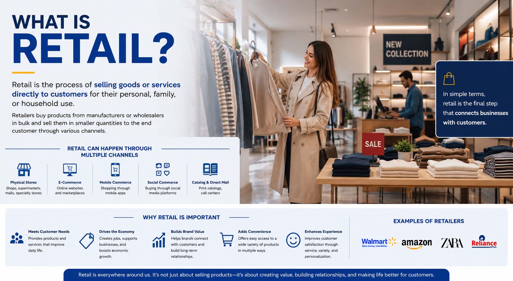 what is retail