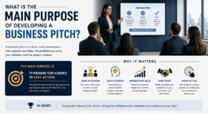 what is the main purpose of developing a business pitch?