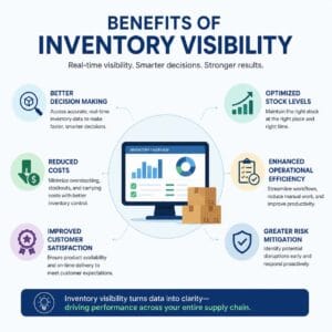 benefits of inventory visibility