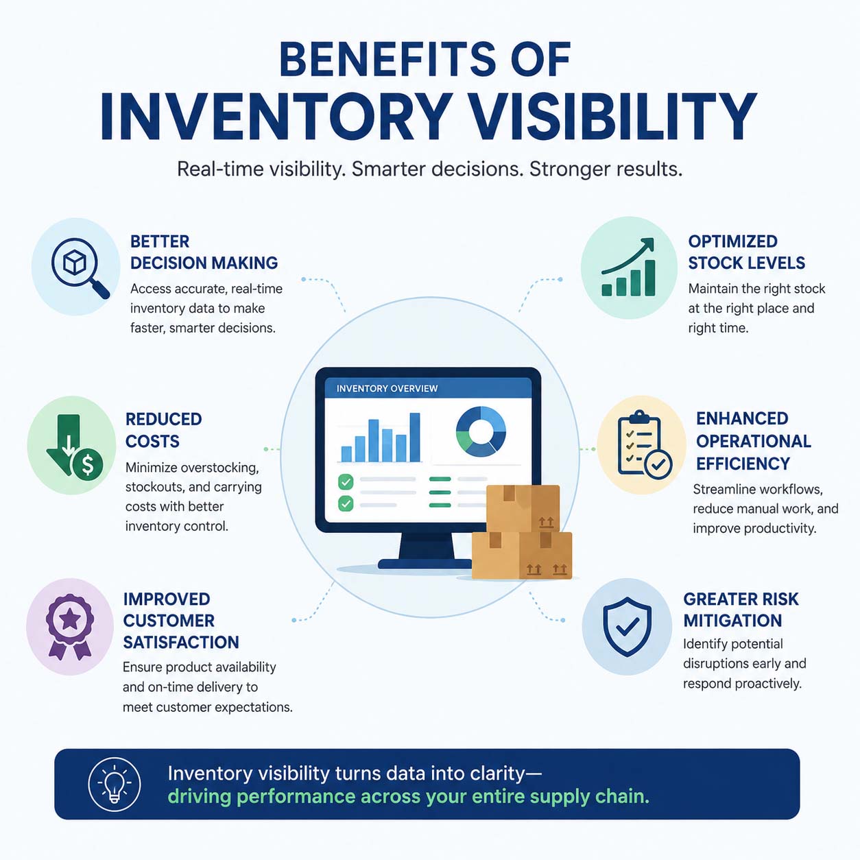 benefits of inventory visibility