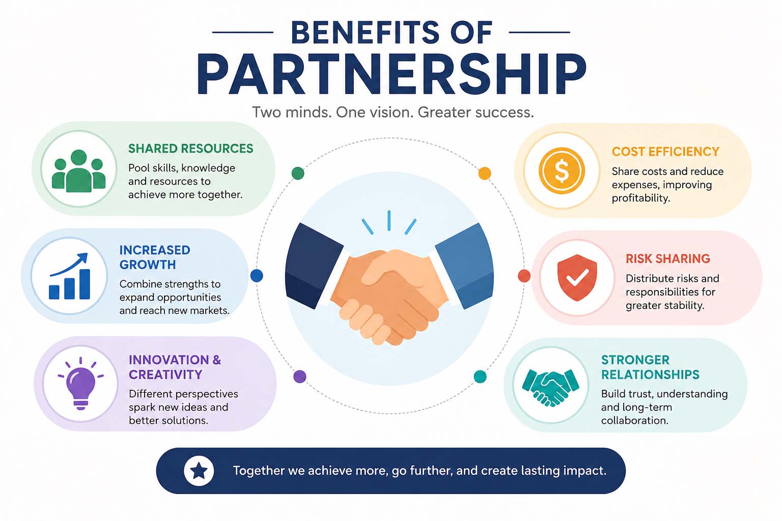 benefits of partnership