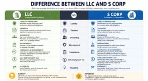 difference between llc and s corp