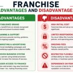 franchise advantages and disadvantages