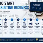 how to start a consulting business