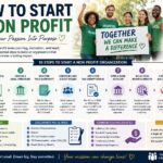 how to start a non profit