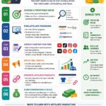 how to start affiliate marketing with no money