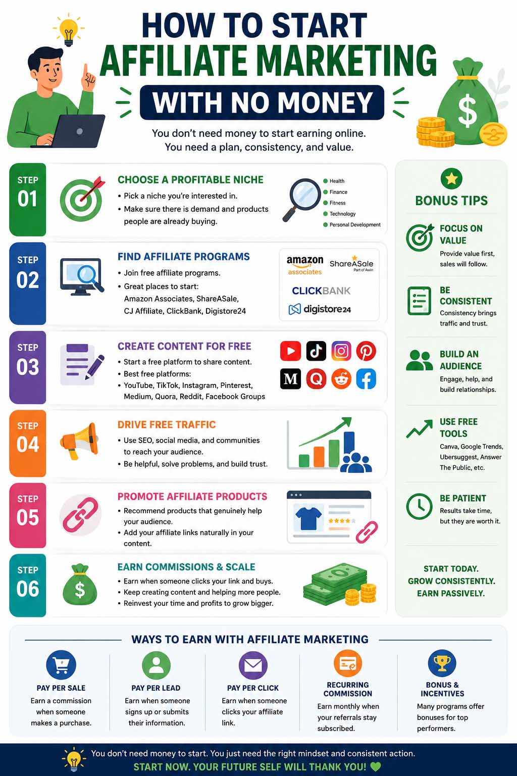 how to start affiliate marketing with no money