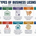 types of business licenses