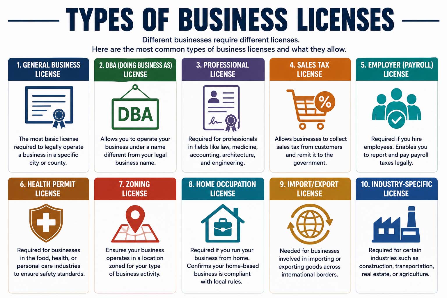 types of business licenses