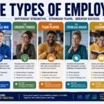 types of employees