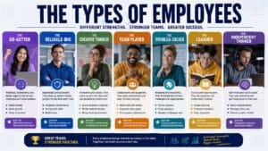 types of employees
