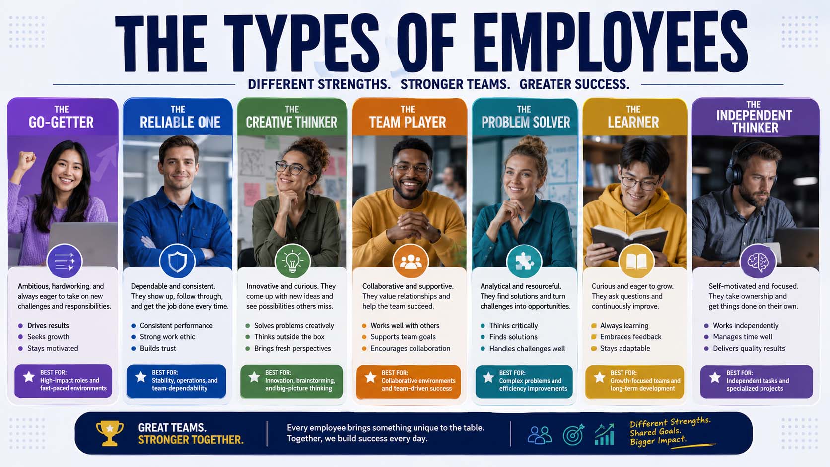types of employees