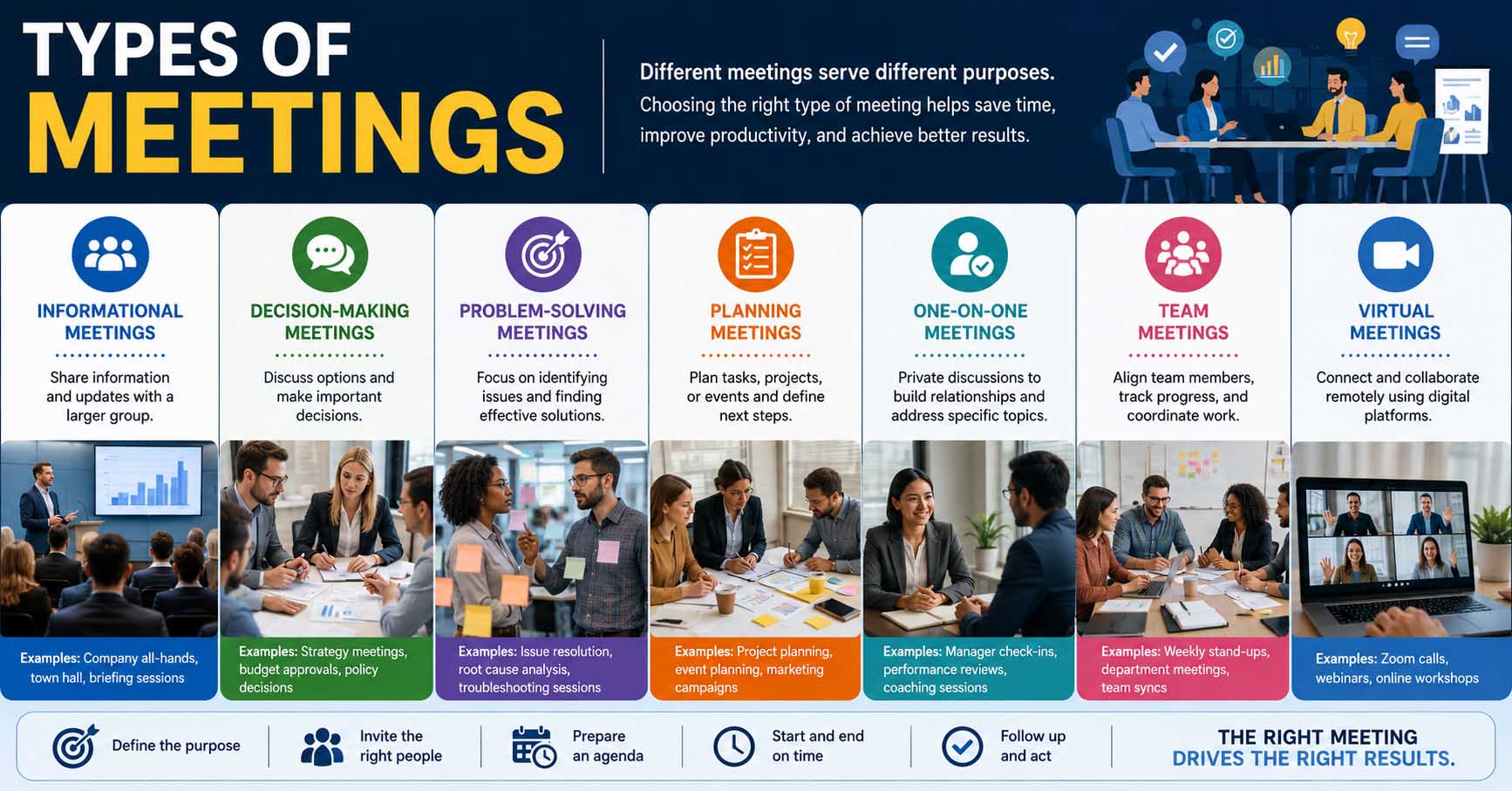 types of meetings
