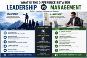 what is the difference between leadership and management