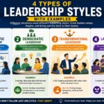 4 types of leadership styles with examples