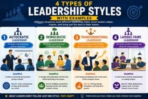 4 types of leadership styles with examples