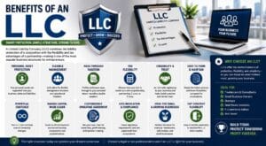 benefits of an llc