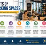 benefits of coworking spaces