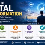 benefits of digital transformation