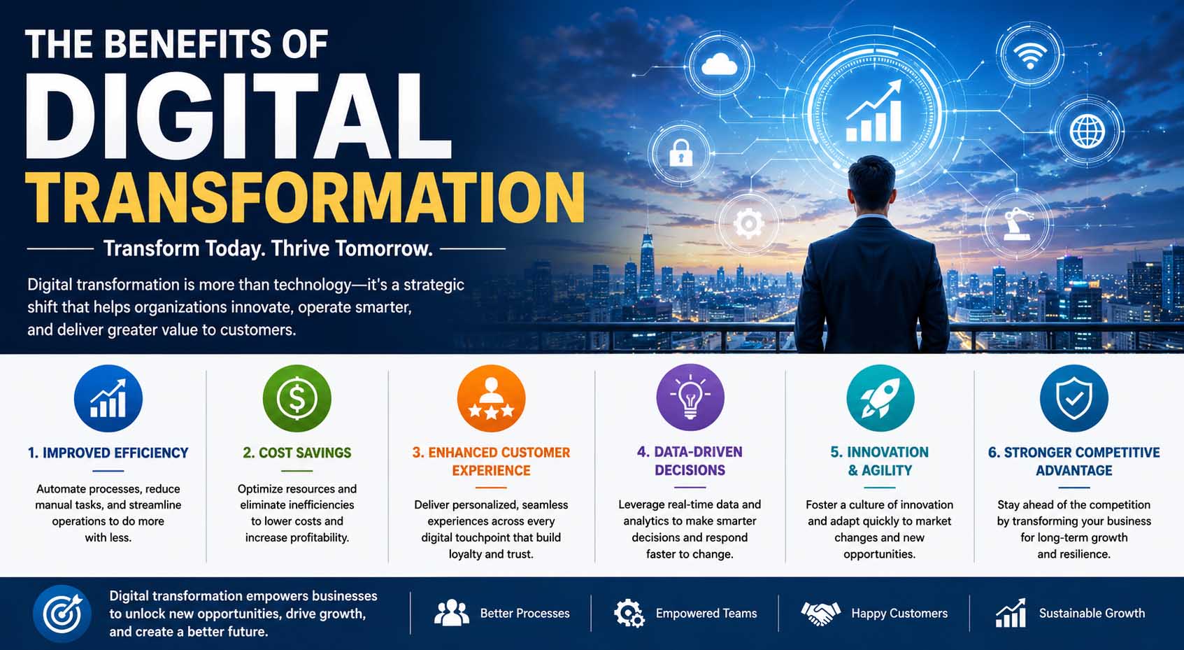 benefits of digital transformation