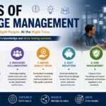 benefits of knowledge management
