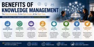 benefits of knowledge management