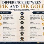 difference between 14k and 18k gold
